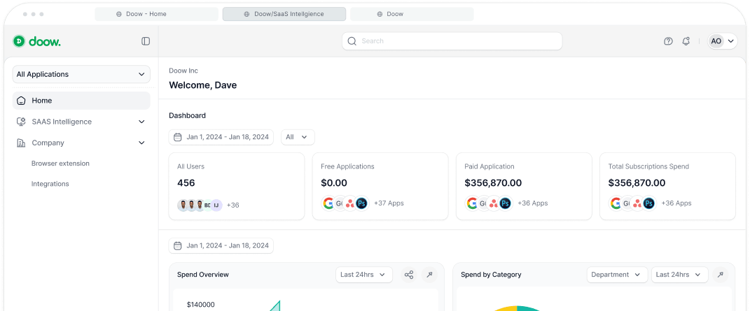 Doow dashboard showing applications, subscriptions, users, and spend overview widgets.
